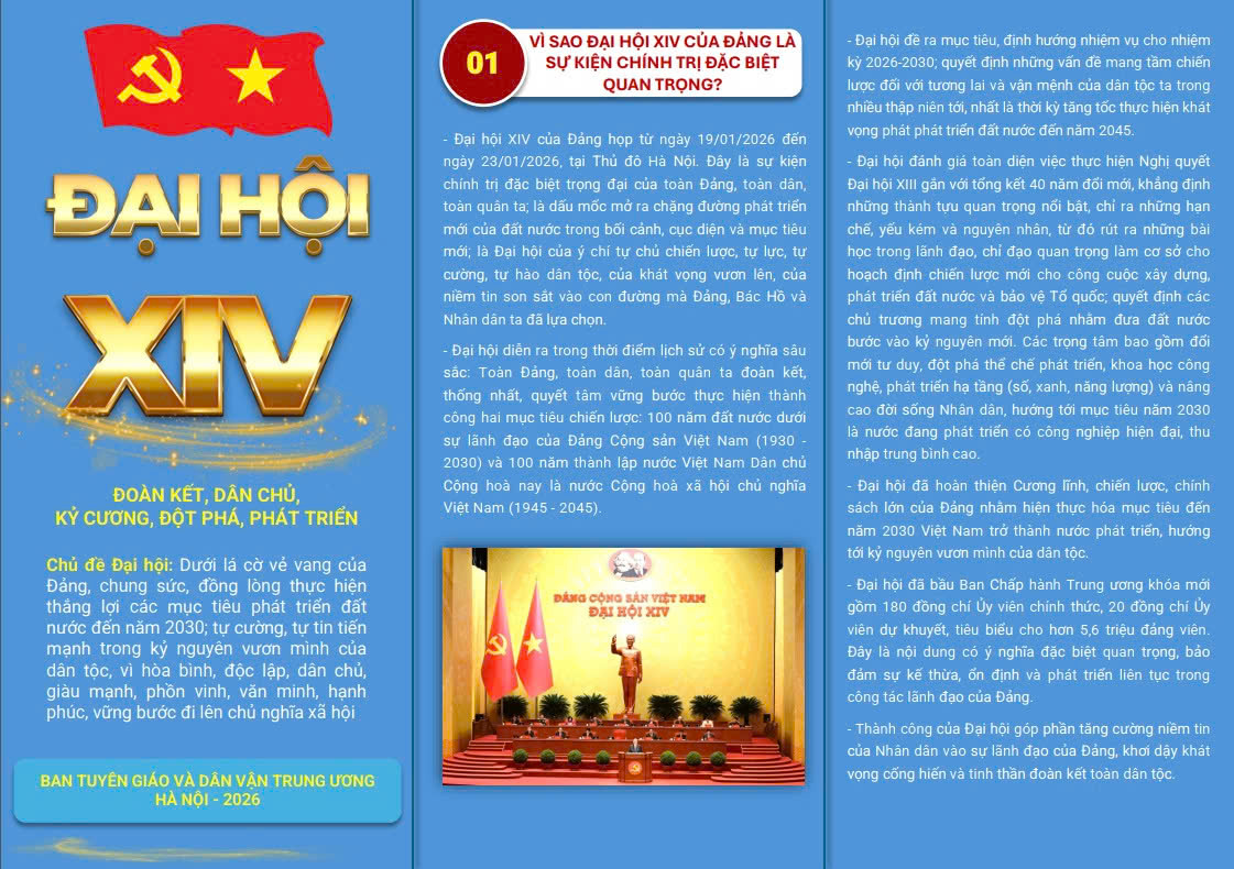  Thông tin tờ gấp Đại hội XIV của Đảng 