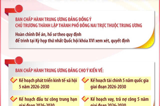 Thông báo nhanh kết quả hội nghị lần thứ hai Ban chấp hành Trung ương Đảng khóa XIV
