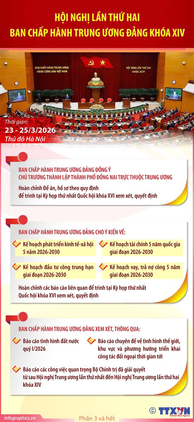 Thông báo nhanh kết quả hội nghị lần thứ hai Ban chấp hành Trung ương Đảng khóa XIV