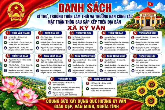 Chung sức xây dựng hệ thống chính trị cơ sở vững mạnh sau sắp xếp thôn trên địa bàn xã Kỳ Văn