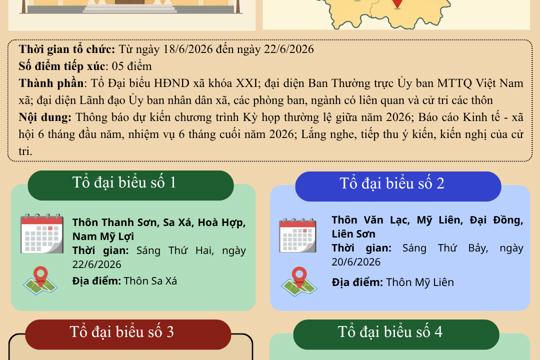 Thông báo Lịch tiếp xúc cử tri trước kỳ họp thường lệ giữa năm 2026 của Đại biểu HĐND xã khoá XXI, nhiệm kỳ 2026-2031