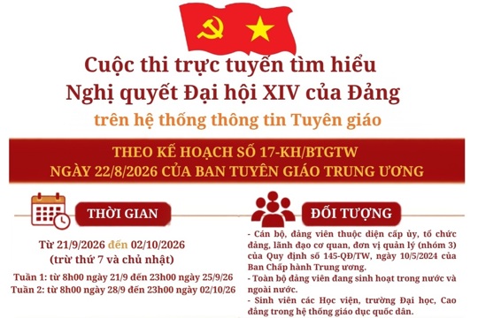 Cuộc thi trực tuyến tìm hiểu Nghị quyết Đại hội XIV của Đảng trên Hệ thống 