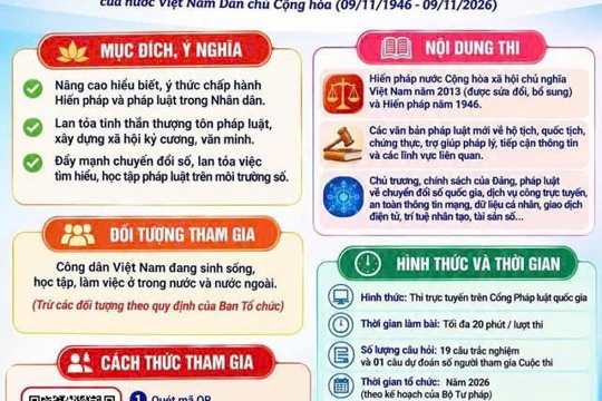 Nhân dân và cán bộ xã Kỳ Văn tích cực hưởng ứng cuộc thi trực tuyến “Tìm hiểu Hiến pháp và pháp luật trong kỷ nguyên số” năm 2026