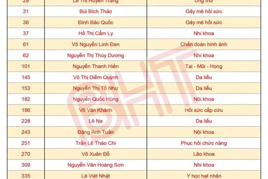 Từ cậu bé vùng quê đến tân bác sĩ nội trú Đại học y Hà Nội – một hành trình đáng tự hào
